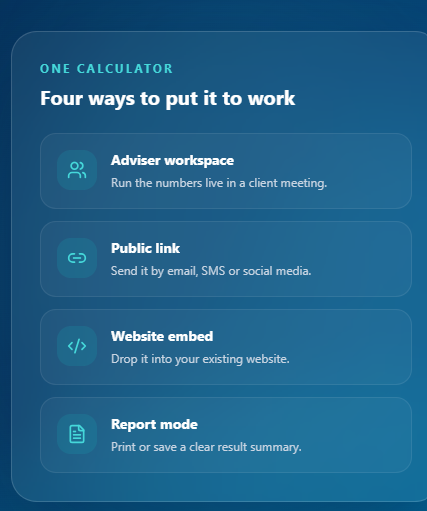 CalcStudio panel: one calculator, four ways to put it to work — adviser workspace, public link, website embed and report mode