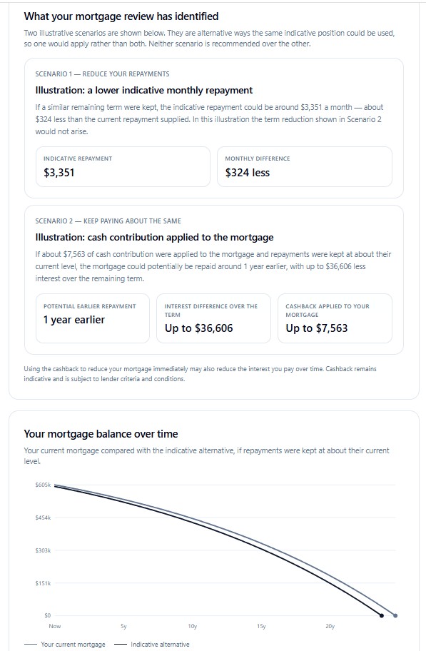 Client review page showing two illustrative scenarios and mortgage balance over time